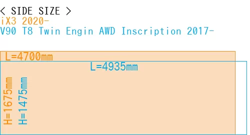 #iX3 2020- + V90 T8 Twin Engin AWD Inscription 2017-